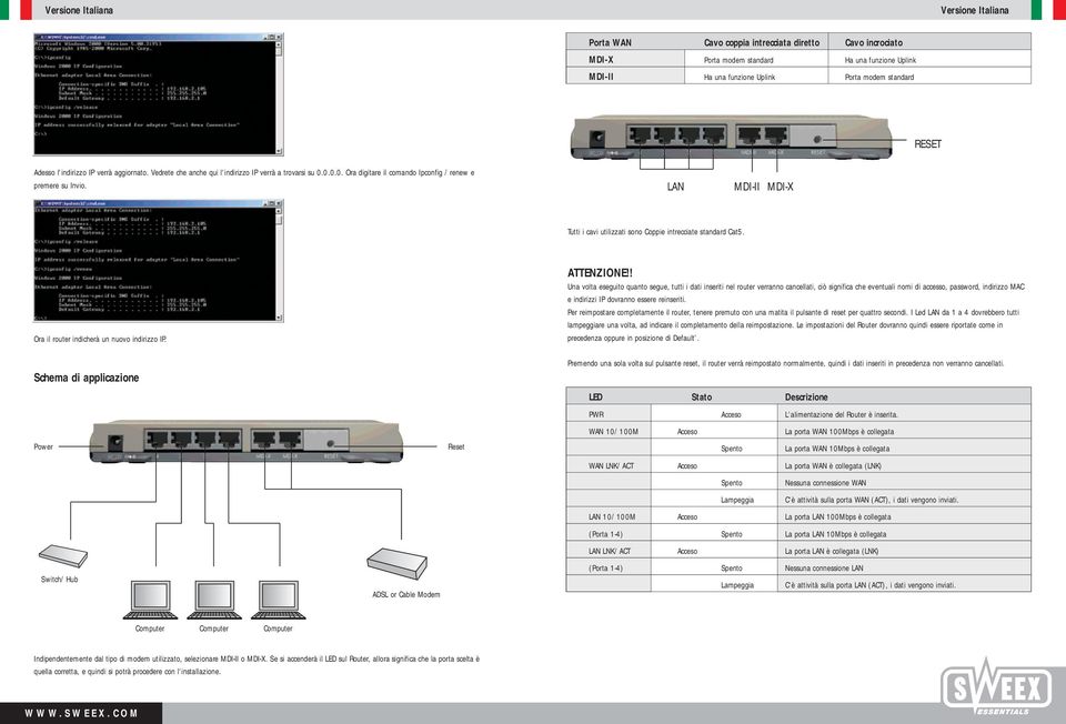 LAN MDI-II MDI-X Tutti i cavi utilizzati sono Coppie intrecciate standard Cat5. Ora il router indicherà un nuovo indirizzo IP. ATTENZIONE!