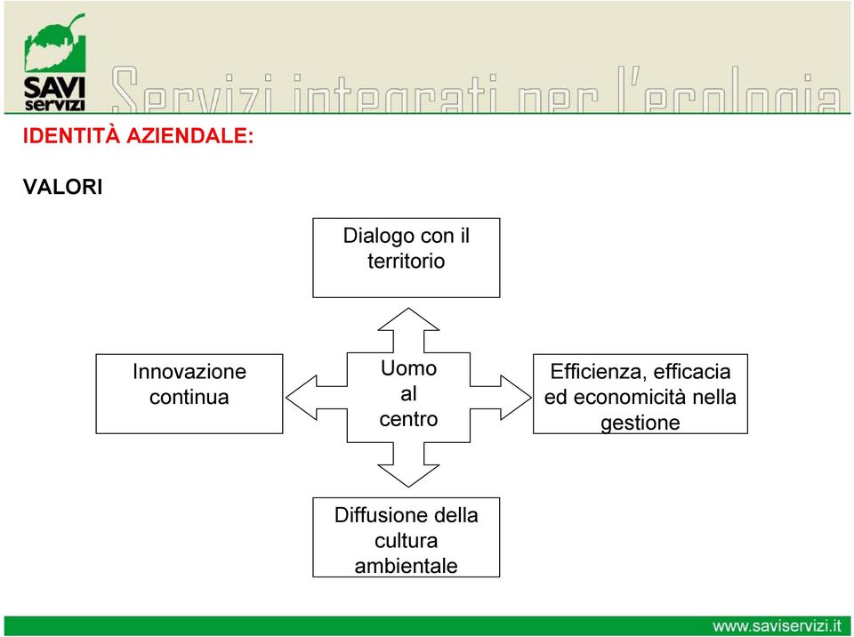 centro Efficienza, efficacia ed economicità