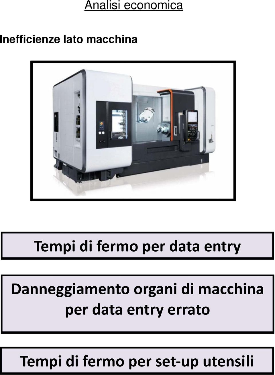 organi di macchina per data entry