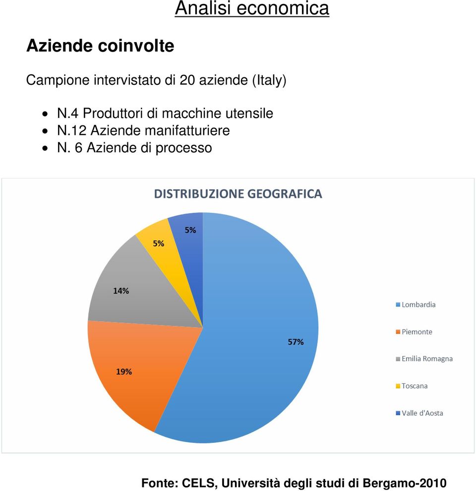 4 Produttori di macchine utensile N.