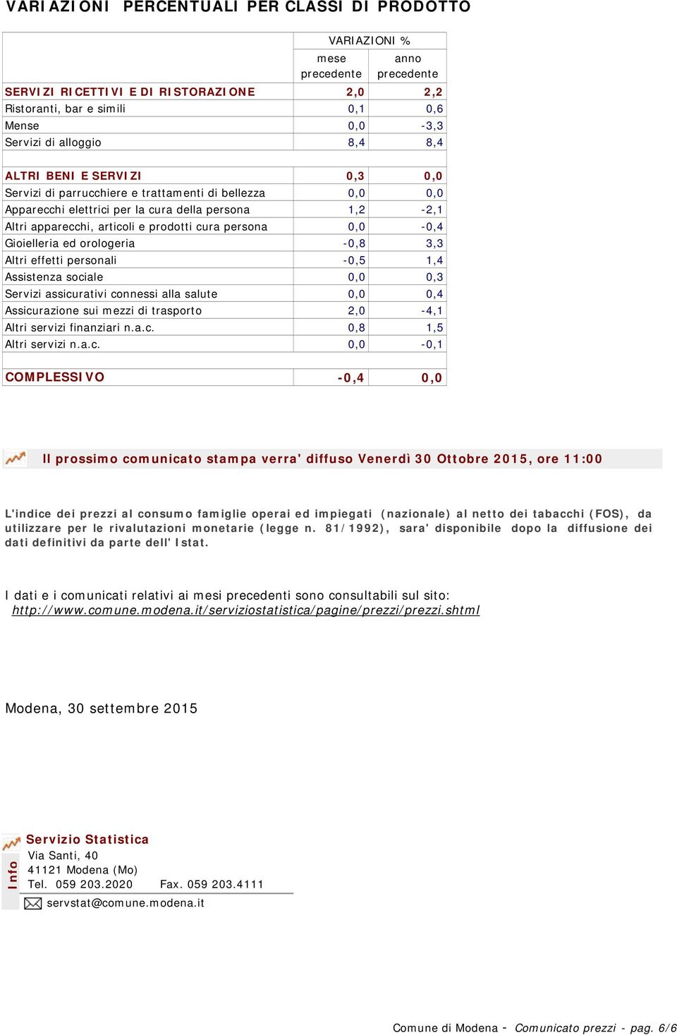 Gioielleria ed orologeria -0,8 3,3 Altri effetti personali -0,5 1,4 Assistenza sociale 0,3 Servizi assicurativi connessi alla salute 0,4 Assicurazione sui mezzi di trasporto 2,0-4,1 Altri servizi