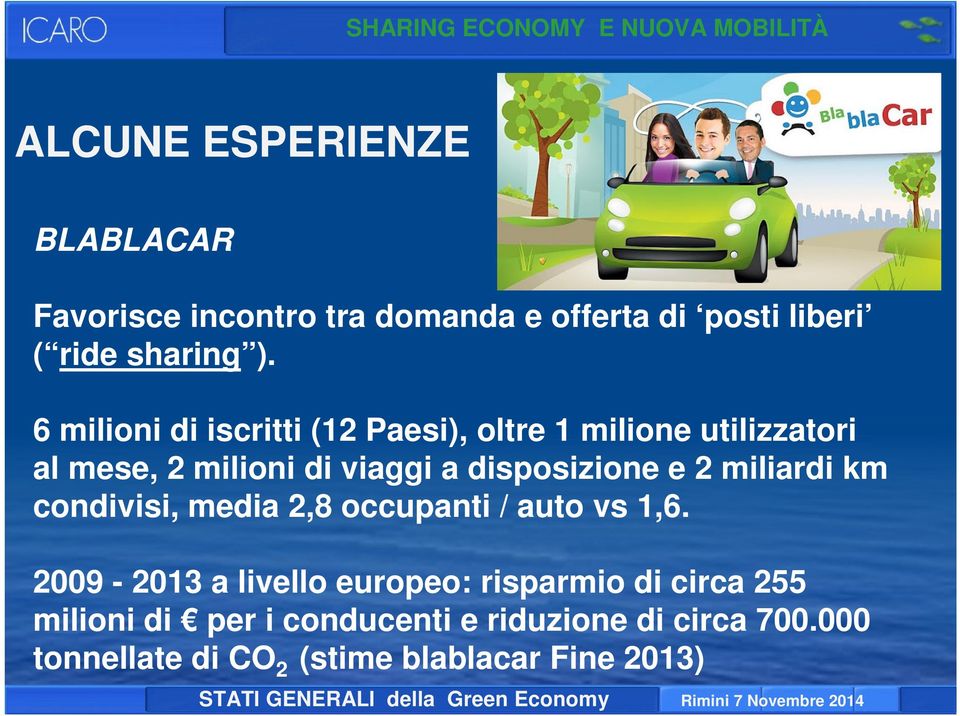 e 2 miliardi km condivisi, media 2,8 occupanti / auto vs 1,6.