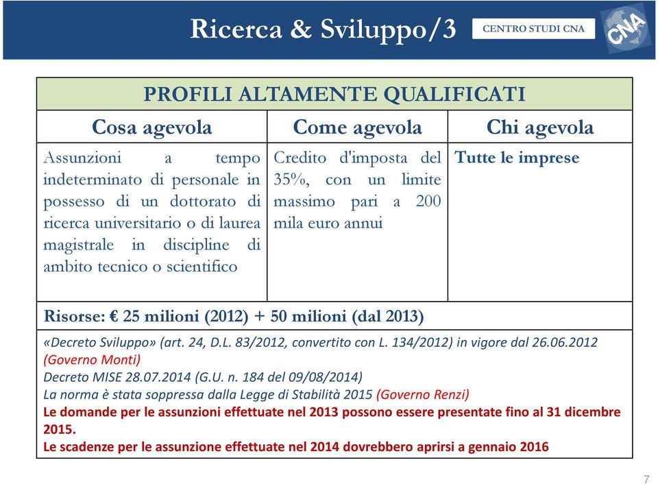 L. 83/2012, convertito con L. 134/2012) in vigore dal 26.06.2012 (Governo Monti) Decreto MISE 28.07.2014 (G.U. n.