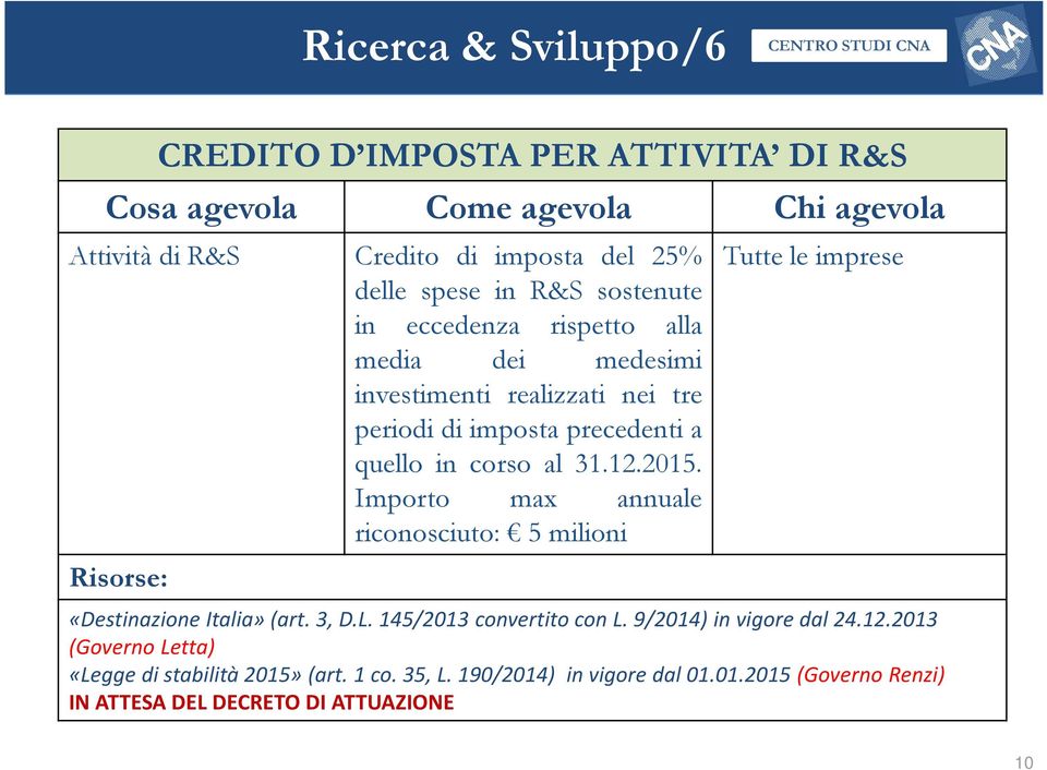 Importo max annuale riconosciuto: 5 milioni Risorse: Tutte le imprese «DestinazioneItalia» (art. 3, D.L. 145/2013 convertito con L.