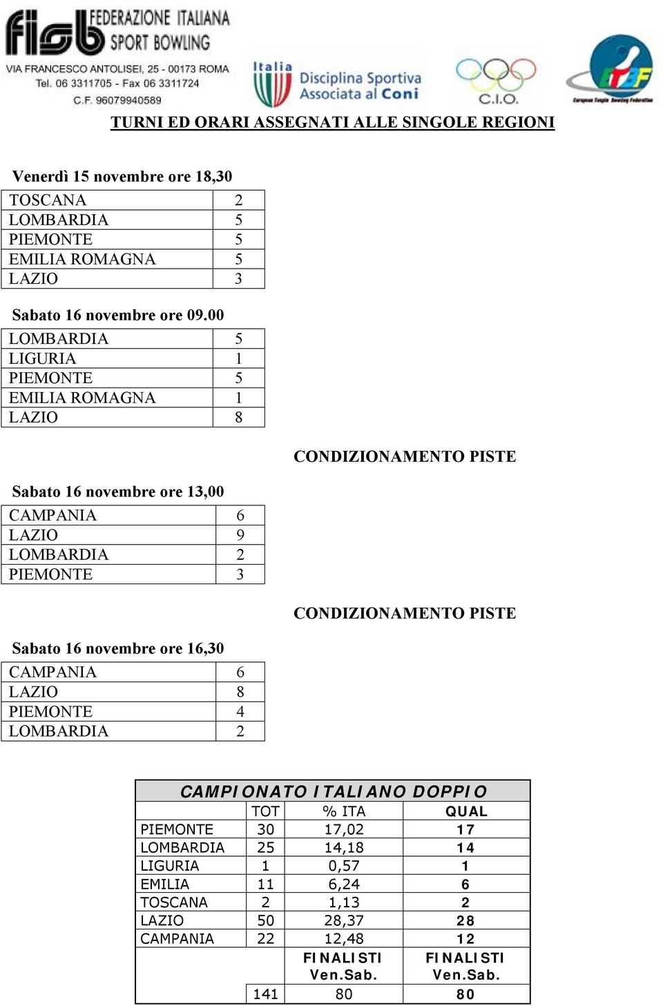 00 LOMBARDIA 5 LIGURIA 1 PIEMONTE 5 EMILIA ROMAGNA 1 LAZIO 8 Sabato 16 novembre ore 13,00 CAMPANIA 6 LAZIO 9 LOMBARDIA 2 PIEMONTE 3 Sabato 16