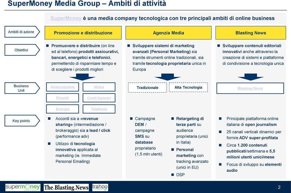 Sviluppare sistemi di marketing avanzati (Personal Marketing) sia tramite strumenti online tradizionali, sia tramite tecnologia proprietaria unica in Europa Sviluppare contenuti editoriali innovativi