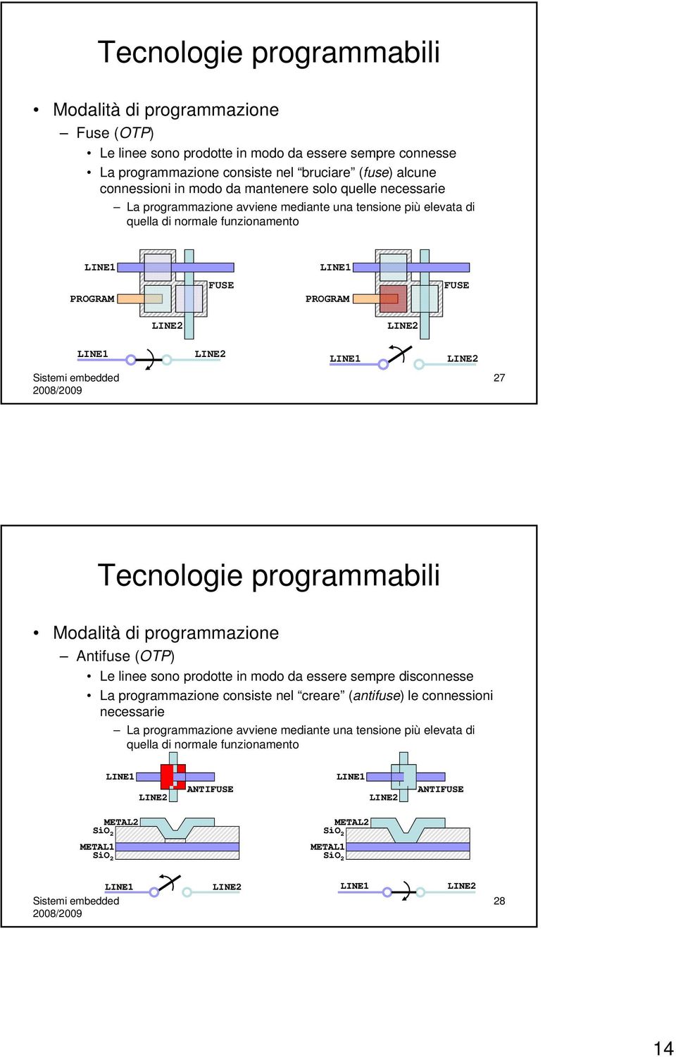 LINE2 27 Tecnologie programmabili Modalità di programmazione Antifuse (OTP) Le linee sono prodotte in modo da essere sempre disconnesse La programmazione consiste nel creare (antifuse) le connessioni