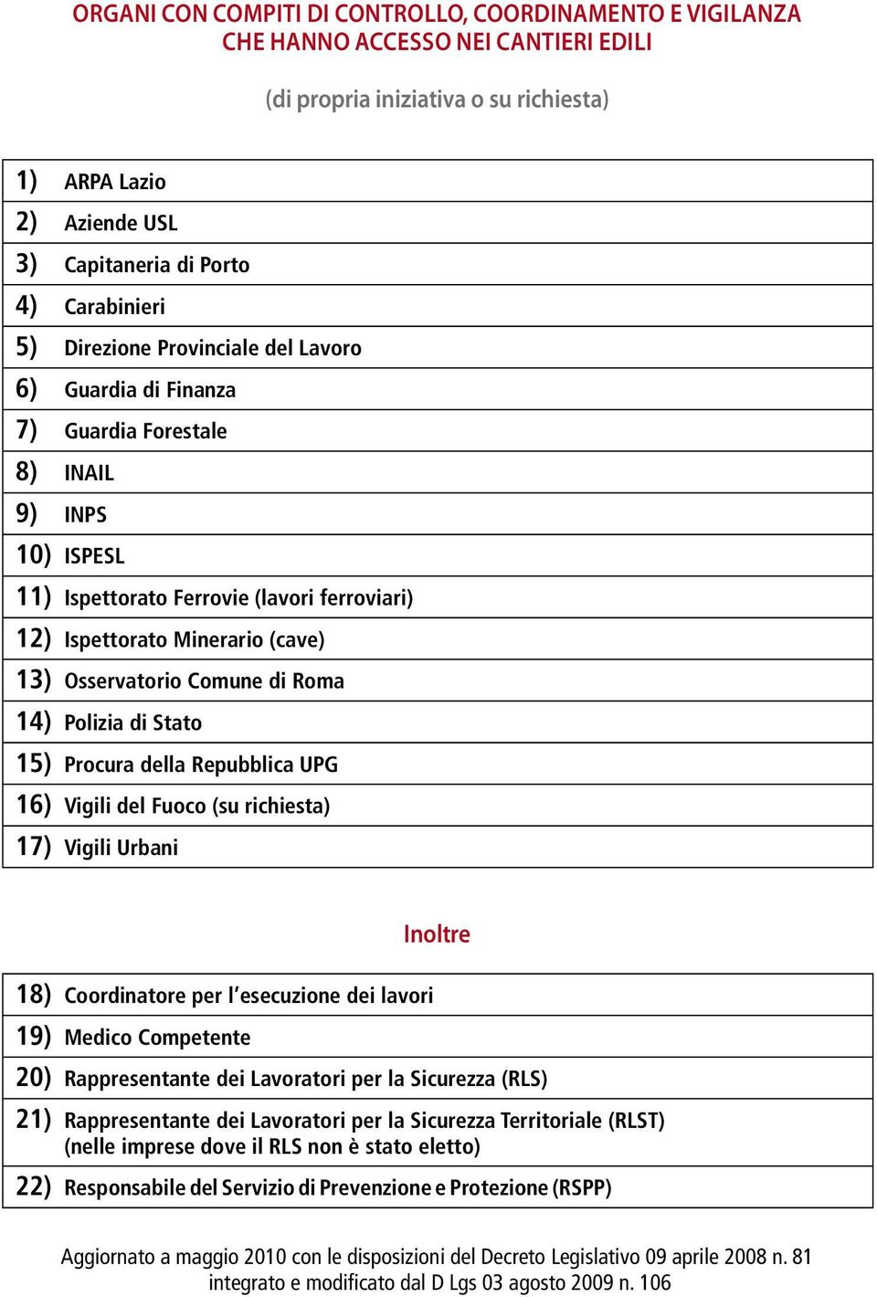 Minerario (cave) Osservatorio Comune di Roma Polizia di Stato Procura della Repubblica UPG Vigili del Fuoco (su richiesta) Vigili Urbani Inoltre 18) 19) 20) 21) 22) Coordinatore per l esecuzione dei