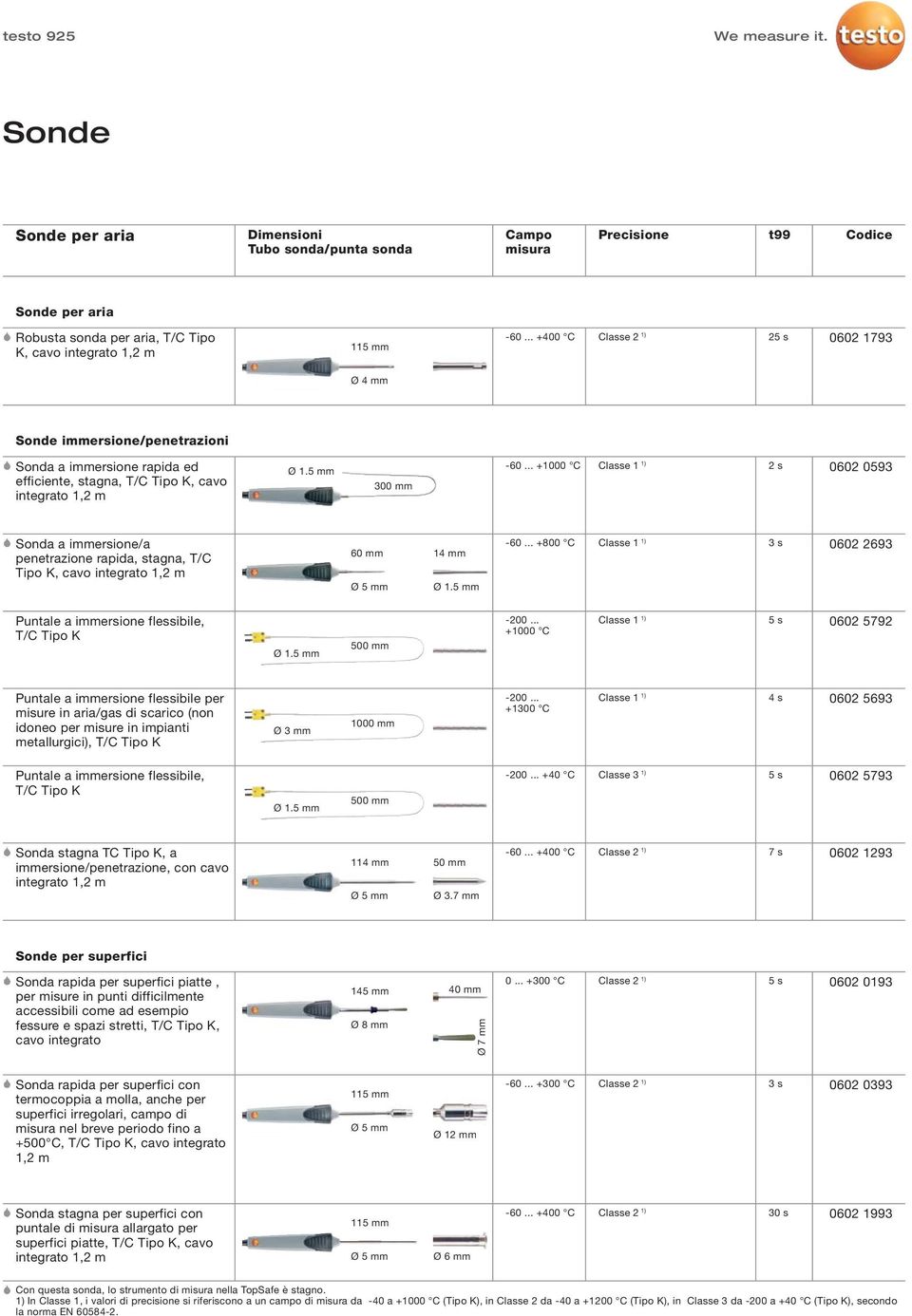 .. +1000 C 2 s 0602 0593 Sonda a immersione/a penetrazione rapida, stagna, T/C Tipo K, cavo 60 mm 14 mm -60... +800 C 3 s 0602 2693 Puntale a immersione flessibile, T/C Tipo K 500 mm -200.