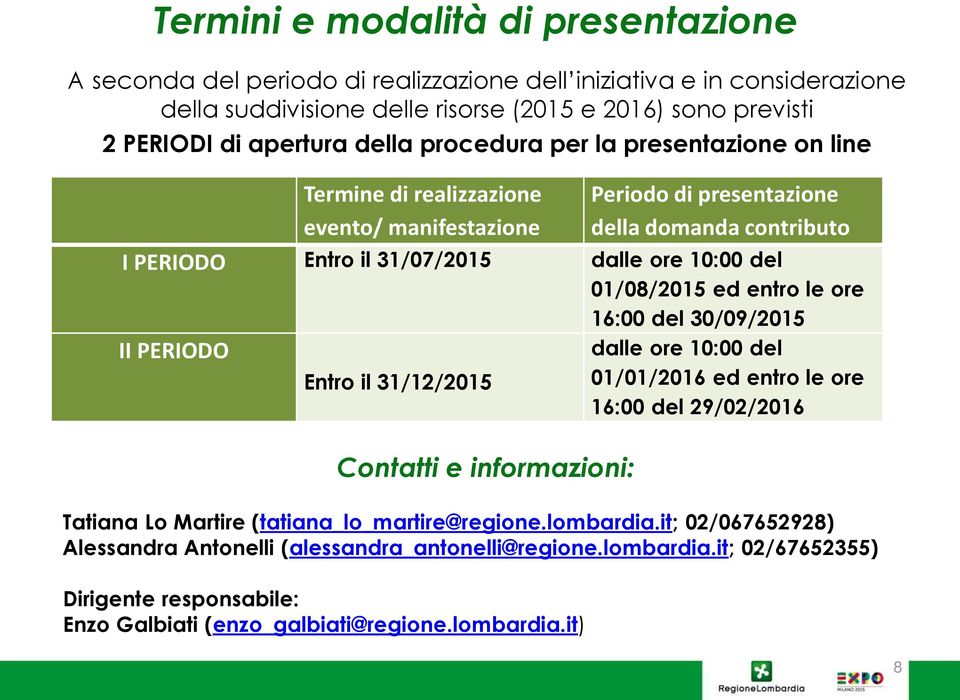 01/08/2015 ed entro le ore II PERIODO Entro il 31/12/2015 Contatti e informazioni: 16:00 del 30/09/2015 dalle ore 10:00 del 01/01/2016 ed entro le ore 16:00 del 29/02/2016 Tatiana Lo Martire