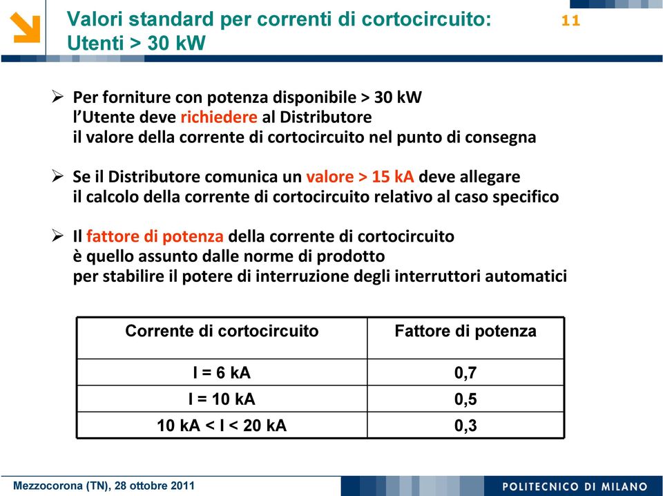 della corrente di cortocircuito relativo al caso specifico Il fattore di potenza della corrente di cortocircuito èquello assunto dalle norme di