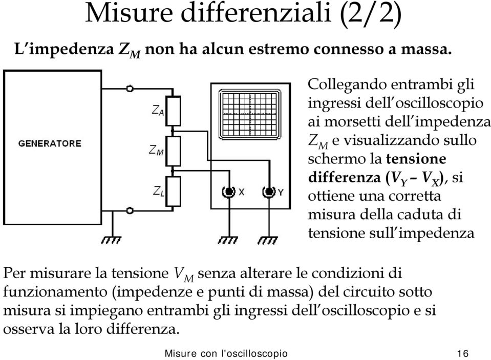 (V( Y V X ),, si ottiene una corretta misura della caduta di tensione sull impedenza Per misurare la tensione V M senza alterare le