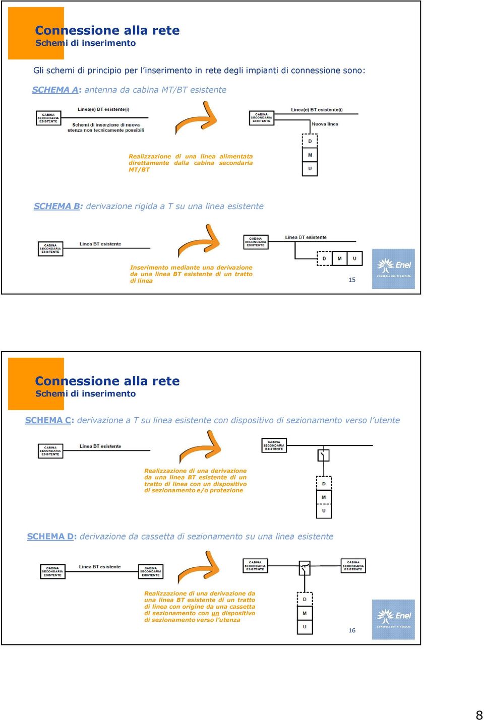 linea 15 Connessione alla rete Schemi di inserimento SCHEMA C: derivazione a T su linea esistente con dispositivo di sezionamento verso l utente Realizzazione di una derivazione da una linea BT