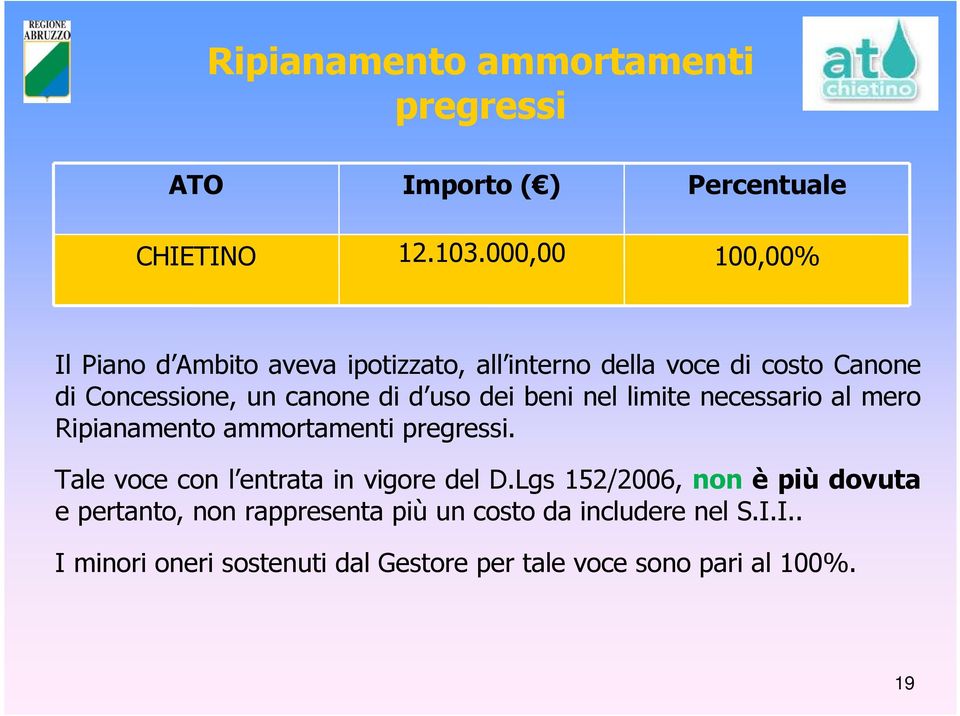 uso dei beni nel limite necessario al mero Ripianamento ammortamenti pregressi. Tale voce con l entrata in vigore del D.