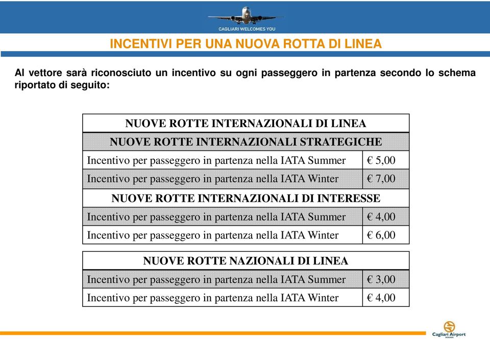 nella IATA Winter 7,00 NUOVE ROTTE INTERNAZIONALI DI INTERESSE Incentivo per passeggero in partenza nella IATA Summer 4,00 Incentivo per passeggero in partenza