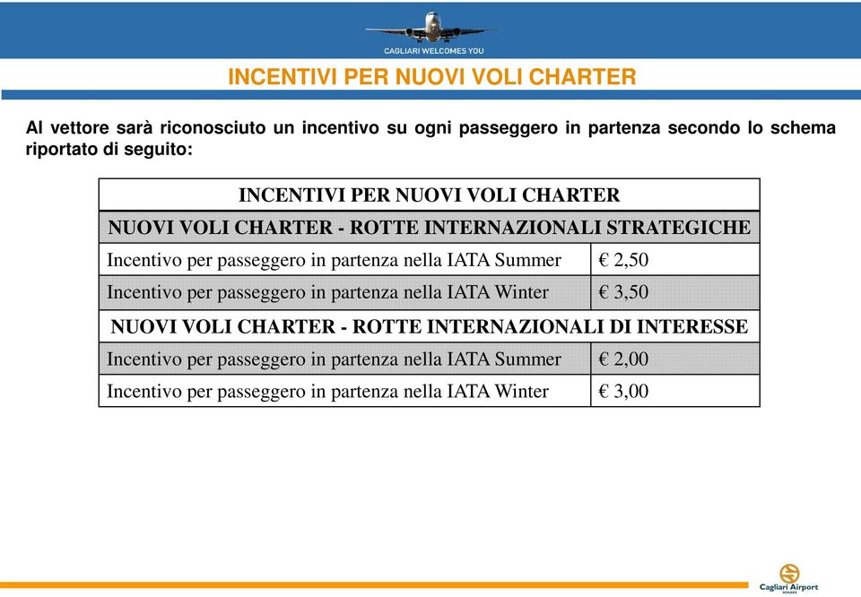 passeggero in partenza nella IATA Summer 2,50 Incentivo per passeggero in partenza nella IATA Winter 3,50 NUOVI VOLI CHARTER -