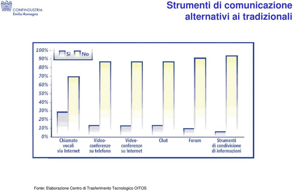 OITOS Strumenti di