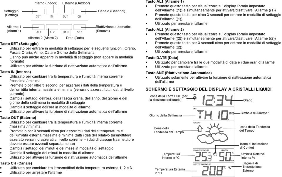 normale) Utilizzato per attivare la funzione di riattivazione automatica dell allarme. Tasto IN (Interno) Utilizzato per cambiare tra la temperatura e l umidità interna corrente /massima / minima.