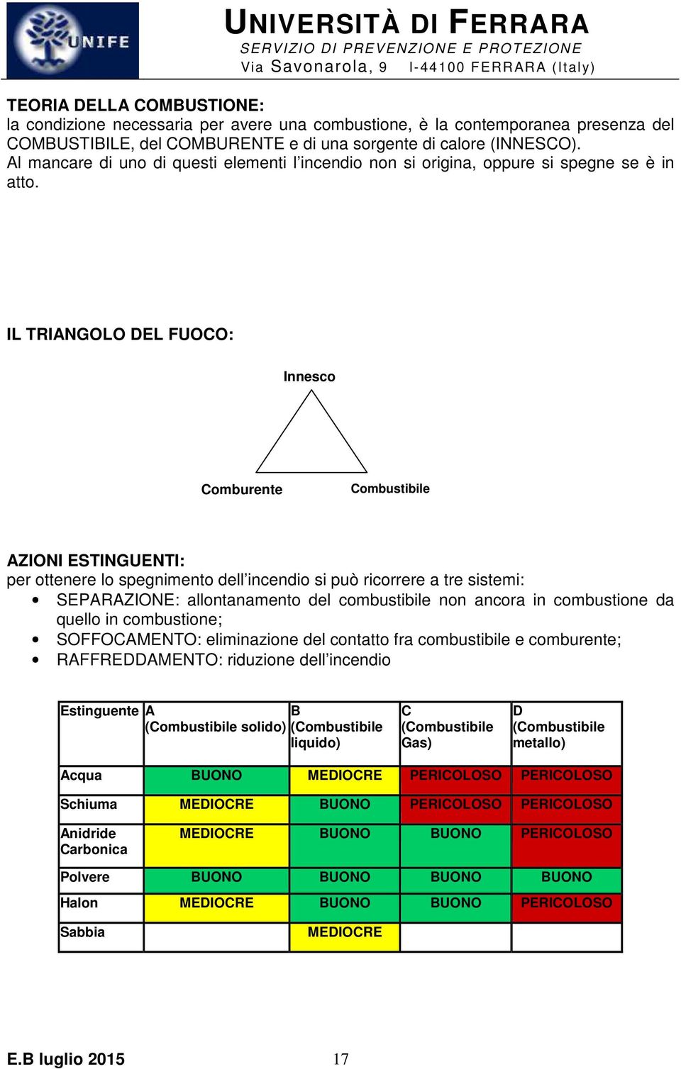 IL TRIANGOLO DEL FUOCO: Innesco Comburente Combustibile AZIONI ESTINGUENTI: per ottenere lo spegnimento dell incendio si può ricorrere a tre sistemi: SEPARAZIONE: allontanamento del combustibile non