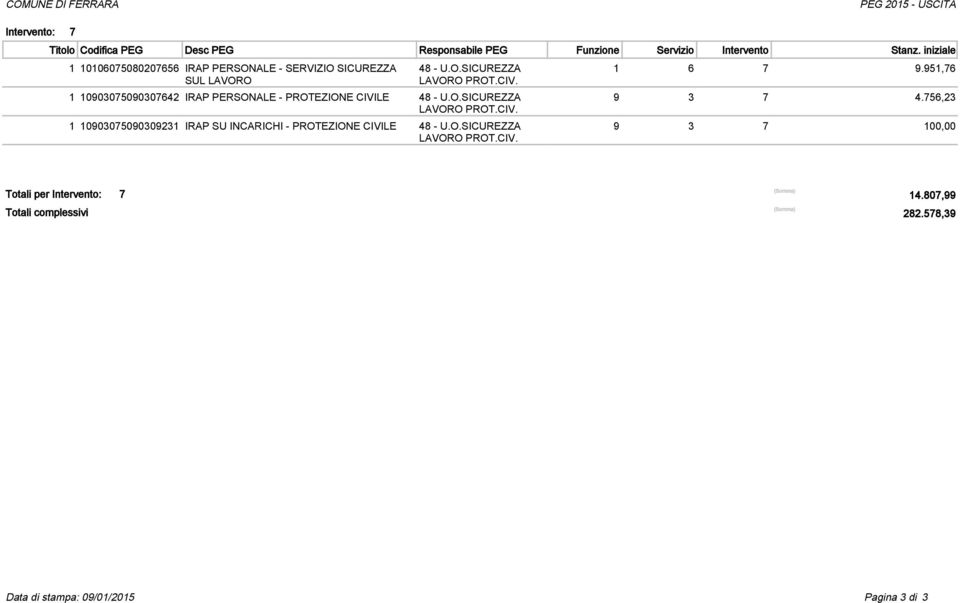 IRAP SU INCARICHI - PROTEZIONE CIVILE 1 6 7 9.951,76 9 3 7 4.