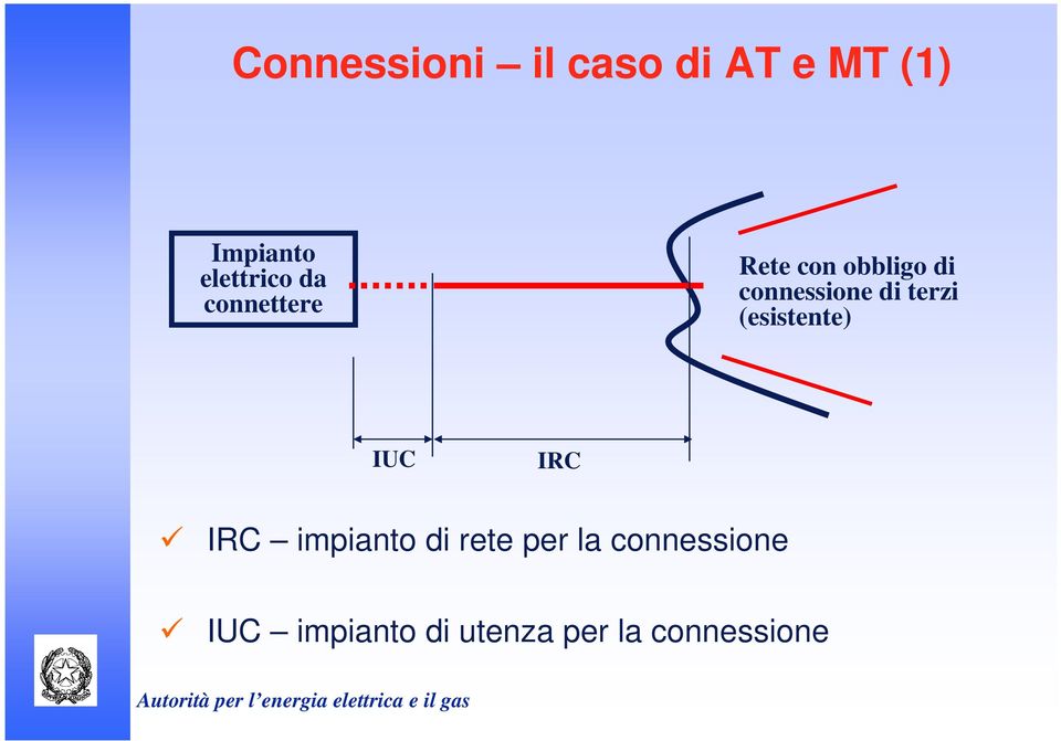 connessione di terzi (esistente) IUC IRC IRC