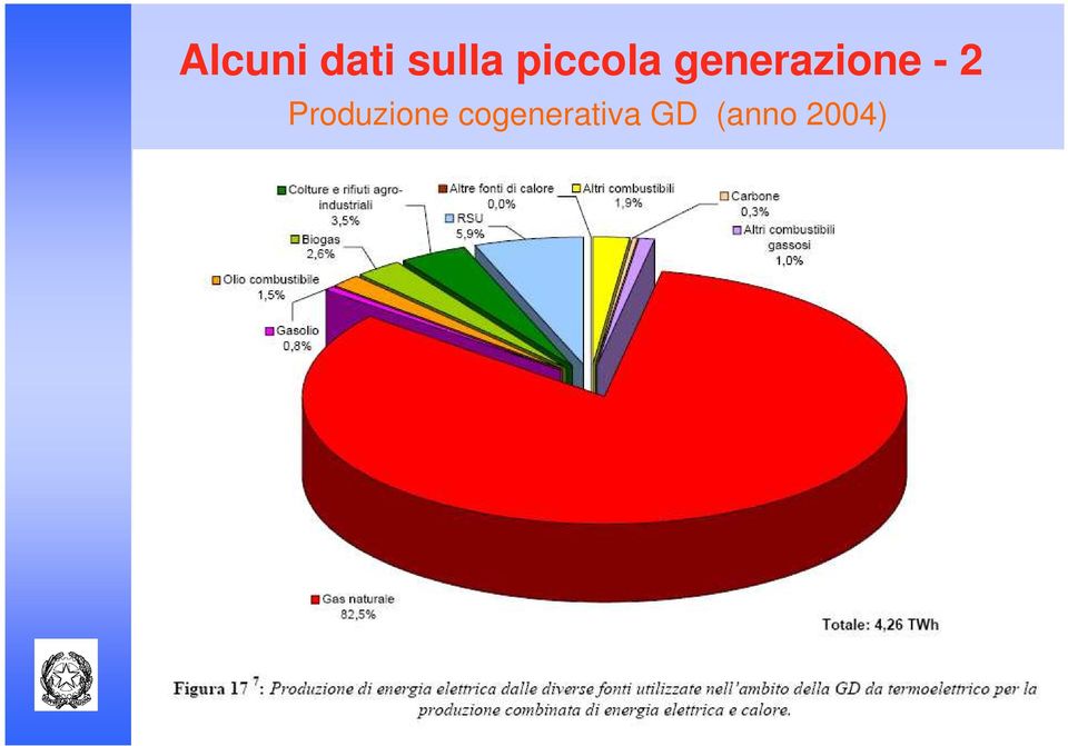 - 2 Produzione