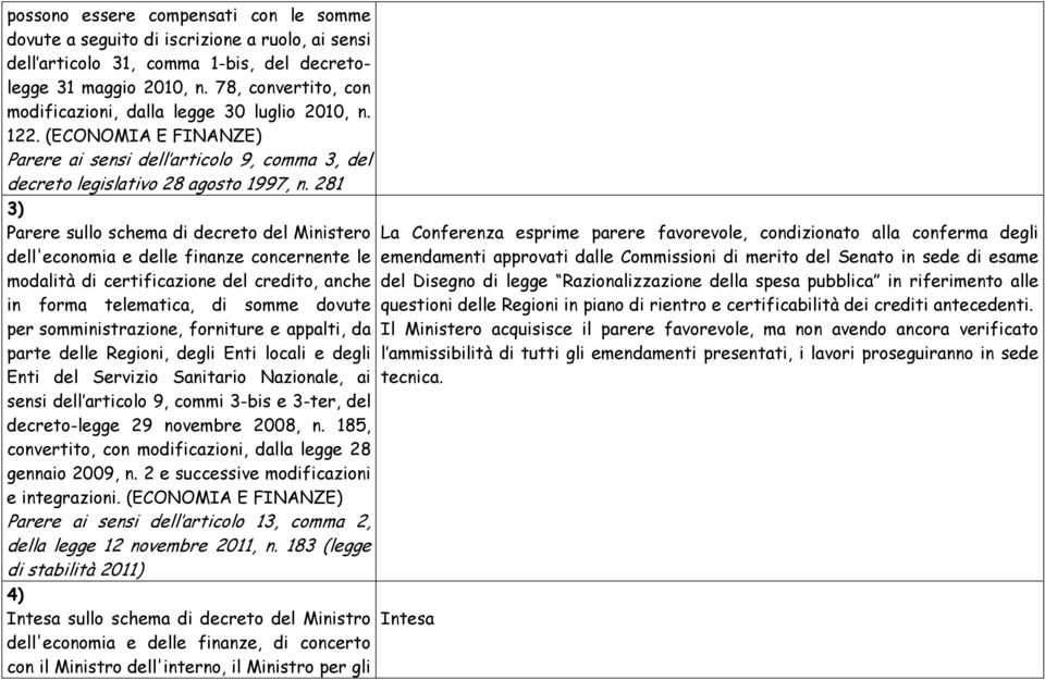 281 3) Parere sullo schema di decreto del Ministero La Conferenza esprime parere favorevole, condizionato alla conferma degli dell'economia e delle finanze concernente le emendamenti approvati dalle