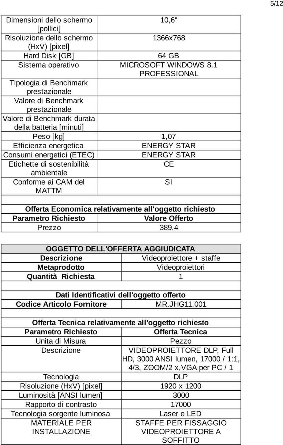 energetici (ETEC) ENERGY STAR Etichette di sostenibilità CE ambientale Conforme ai CAM del SI MATTM Prezzo 389,4 Videoproiettore + staffe Videoproiettori MR.JHG11.