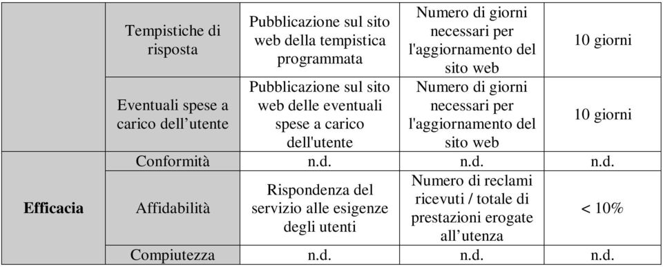 lle eventuali spese a carico de