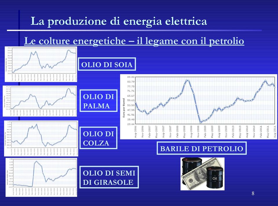 petrolio OLIO DI SOIA OLIO DI PALMA OLIO