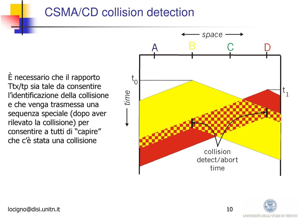 trasmessa una sequenza speciale (dopo aver rilevato la collisione) per