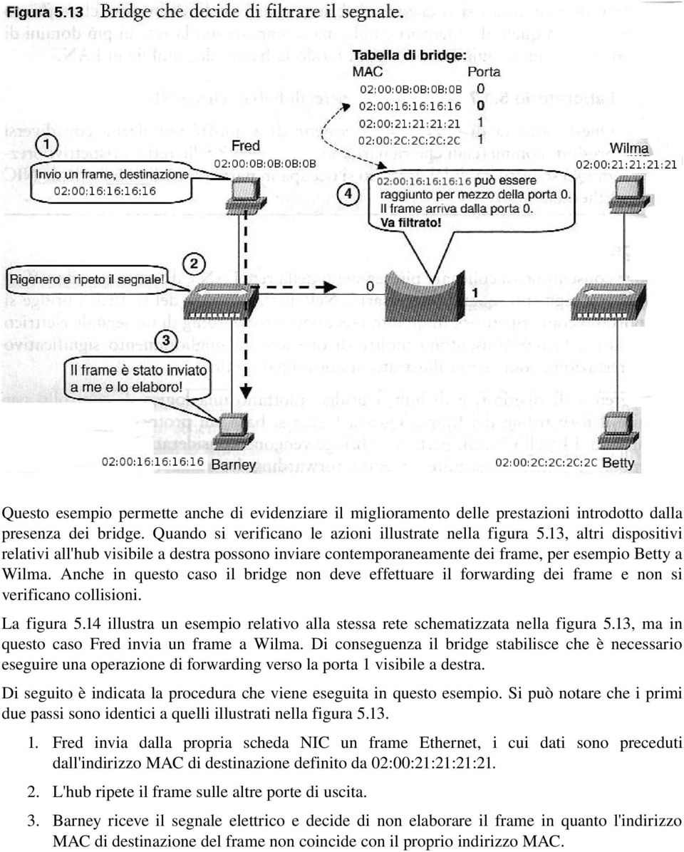 Anche in questo caso il bridge non deve effettuare il forwarding dei frame e non si verificano collisioni. La figura 5.14 illustra un esempio relativo alla stessa rete schematizzata nella figura 5.