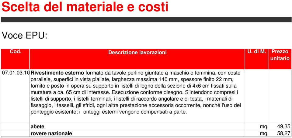 posto in opera su supporto in listelli di legno della sezione di 4x6 cm fissati sulla muratura a ca. 65 cm di interasse. Esecuzione conforme disegno.