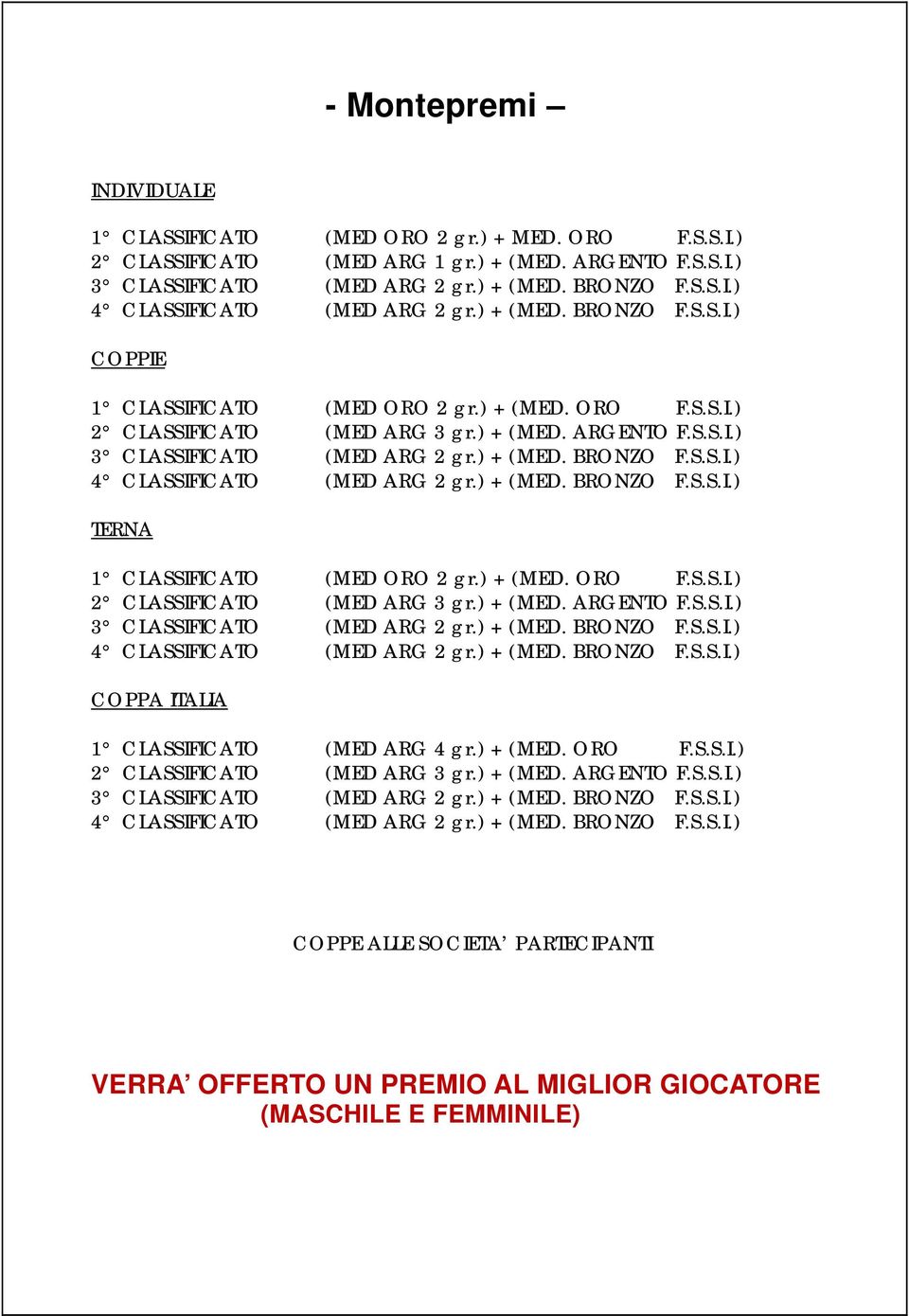 ) + (MED. BRONZO F.S.S.I.) TERNA 1 CLASSIFICATO (MED ORO 2 gr.) + (MED. ORO F.S.S.I.) 2 CLASSIFICATO (MED ARG 3 gr.) + (MED. ARGENTO F.S.S.I.) 3 CLASSIFICATO (MED ARG 2 gr.) + (MED. BRONZO F.S.S.I.) 4 CLASSIFICATO (MED ARG 2 gr.