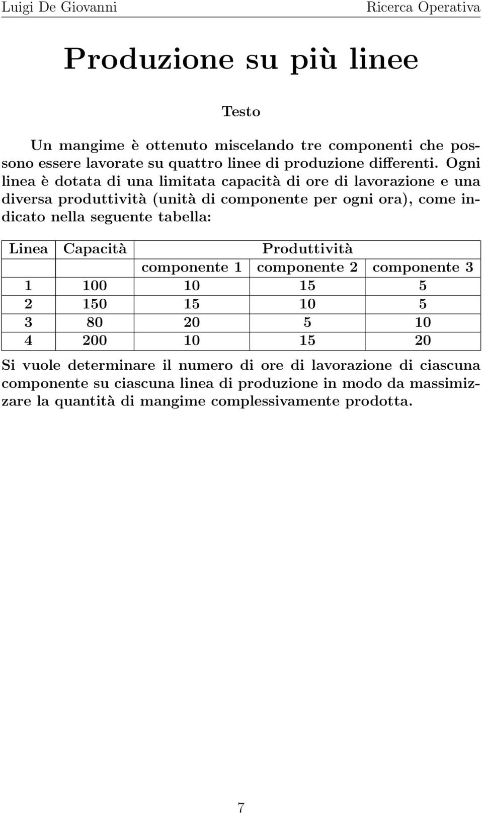 seguente tabella: Linea Capacità Produttività componente 1 componente 2 componente 3 1 100 10 15 5 2 150 15 10 5 3 80 20 5 10 4 200 10 15 20 Si vuole