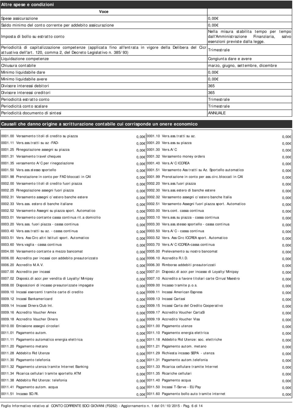 385/93) Liquidazione competenze Chiusura contabile Minimo liquidabile dare 0,00 Minimo liquidabile avere 0,00 Divisore interessi debitori 365 Divisore interessi creditori 365 Periodicità estratto