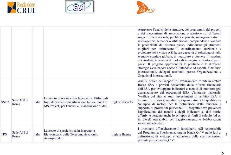 vision ASI la sua capacità di relazionarsi nello scenario spaziale globale, di negoziare e ottenere il massimo dei risultati, in termini di ruolo, di immagine e di ritorni per il paese.