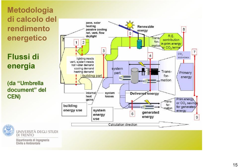 energetico Flussi di