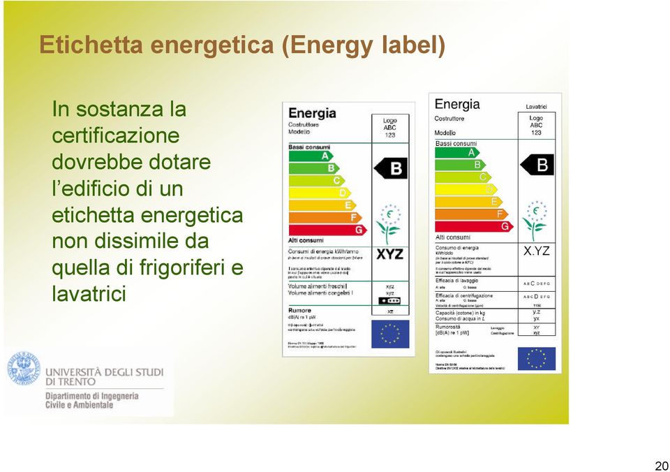 l edificio di un etichetta energetica non