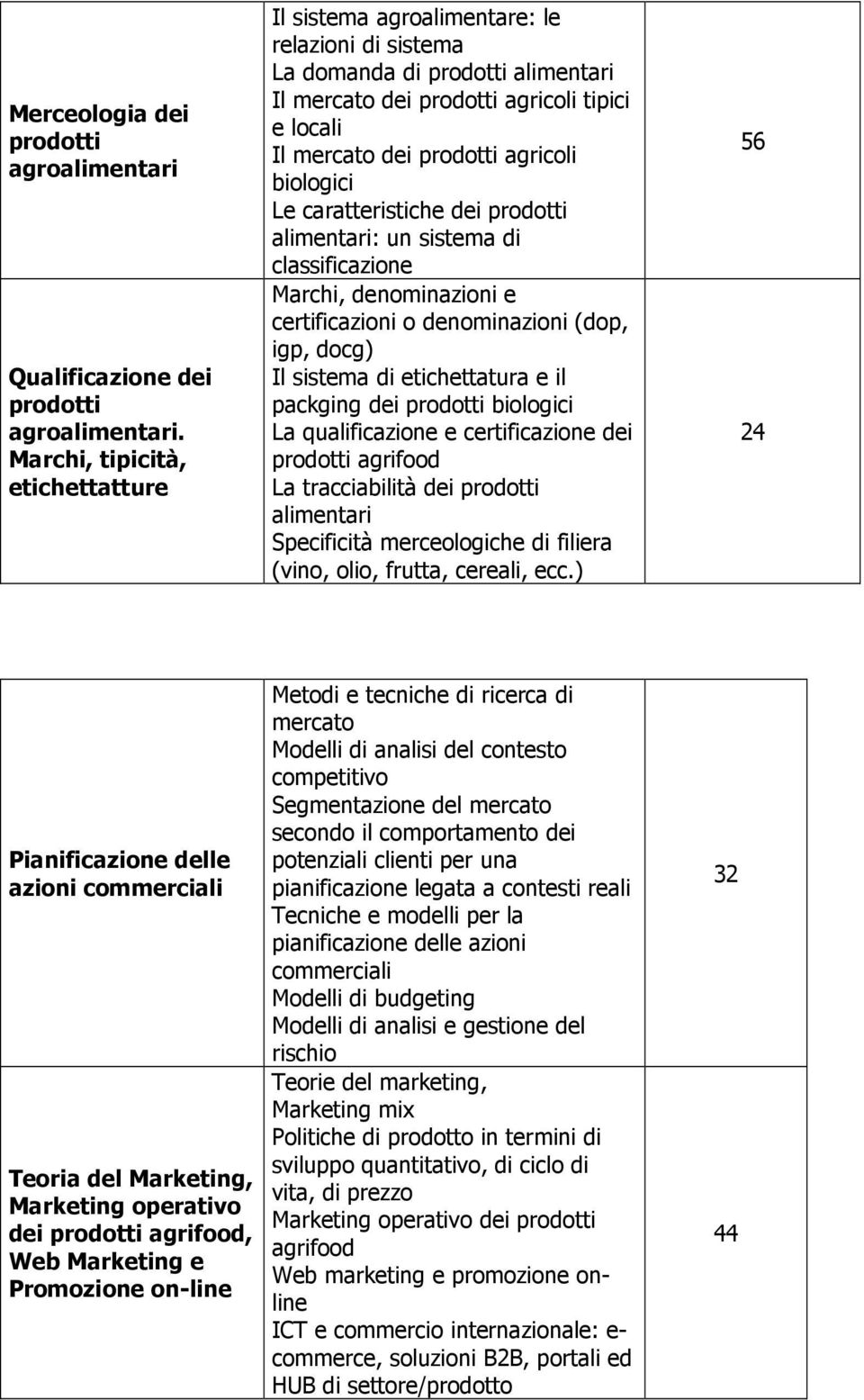 biologici Le caratteristiche dei prodotti alimentari: un sistema di classificazione Marchi, denominazioni e certificazioni o denominazioni (dop, igp, docg) Il sistema di etichettatura e il packging