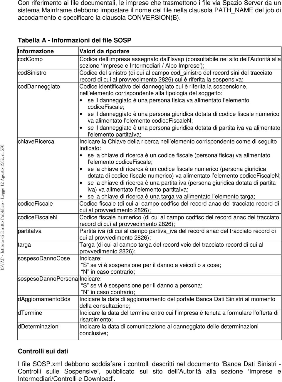 Tabella A - Informazioni del file SOSP Informazione codcomp codsinistro coddanneggiato chiavericerca codicefiscale codicefiscalen partitaiva targa sospesodannocose Valori da riportare Codice dell