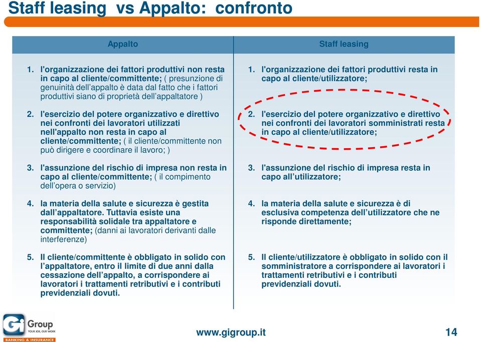 ) 2. l'esercizio del potere organizzativo e direttivo nei confronti dei lavoratori utilizzati nell'appalto non resta in capo al cliente/committente; ( il cliente/committente non può dirigere e