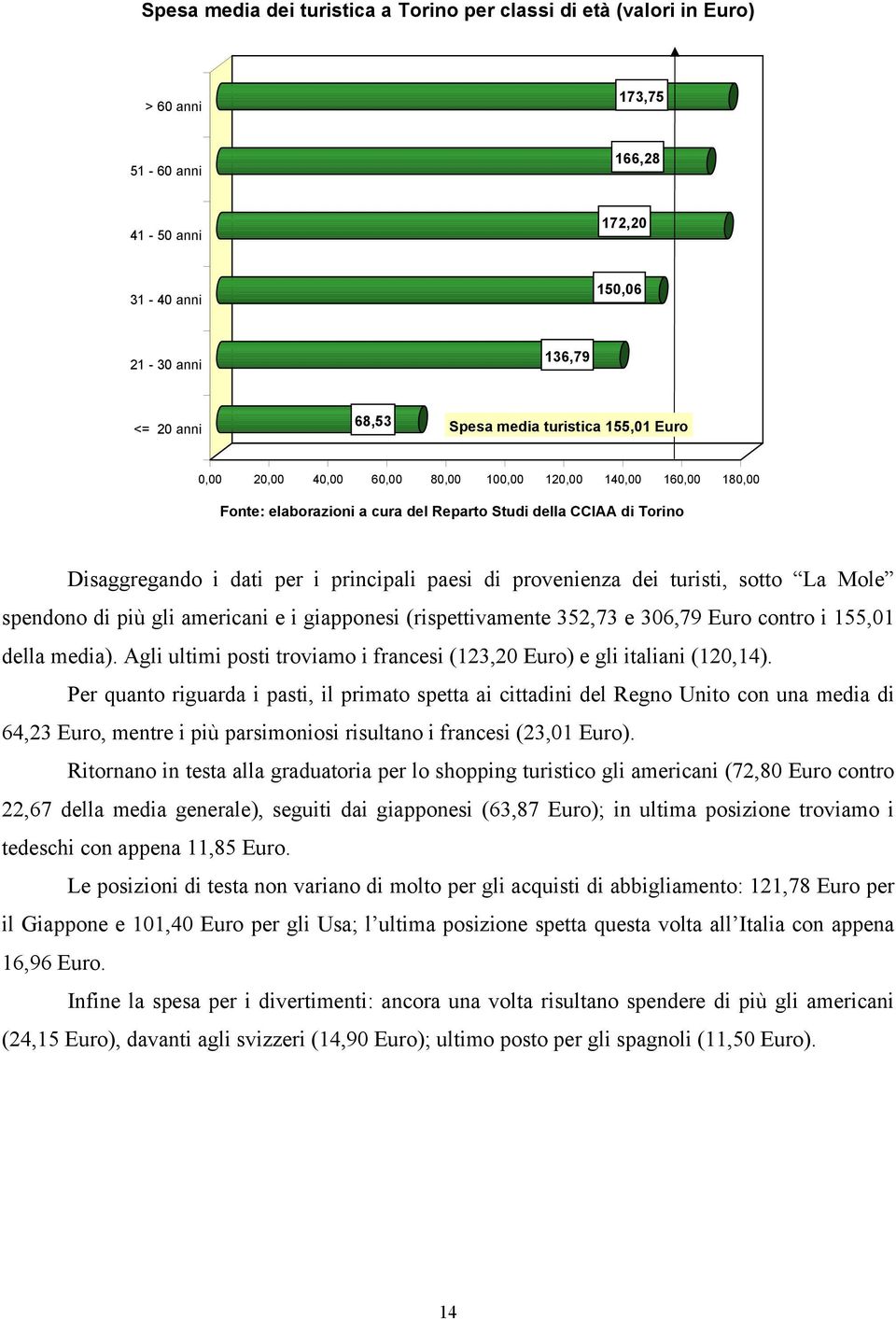 provenienza dei turisti, sotto La Mole spendono di più gli americani e i giapponesi (rispettivamente 352,73 e 306,79 Euro contro i 155,01 della media).