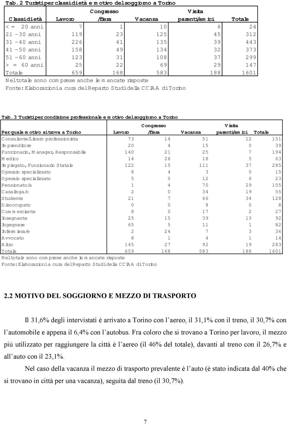 cura delreparto Studidella CCIAA ditorino Tab.