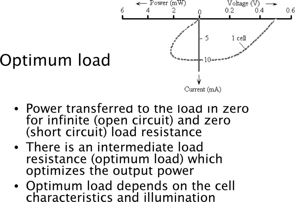 intermediate load resistance (optimum load) which optimizes the