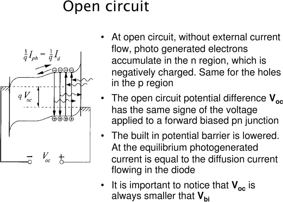 Same for the holes in the p region The open circuit potential difference V oc has the same signe of the voltage applied to a