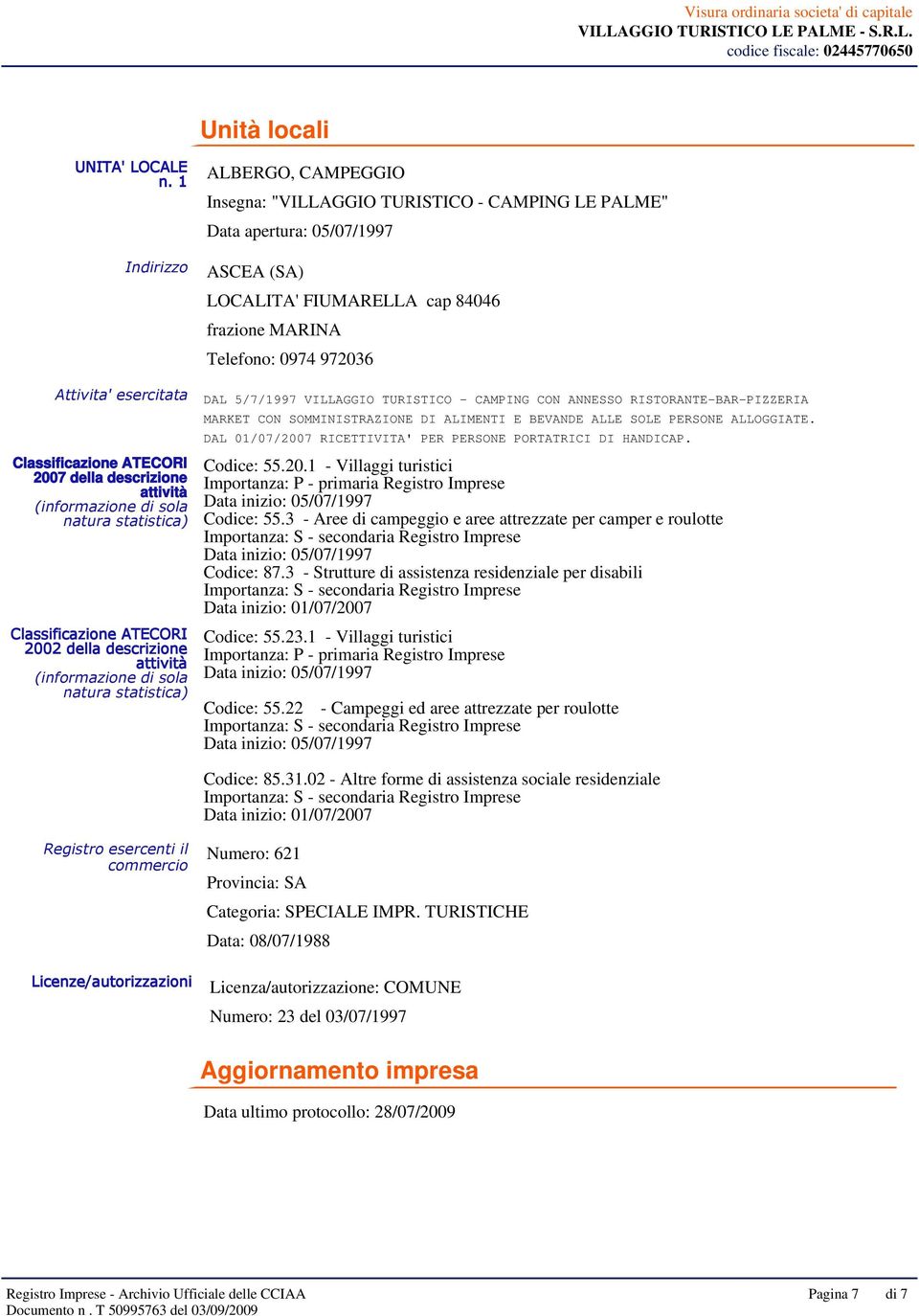 esercitata 2007 della descrizione attività (informazione di sola natura statistica) 2002 della descrizione attività (informazione di sola natura statistica) DAL 5/7/1997 VILLAGGIO TURISTICO - CAMPING