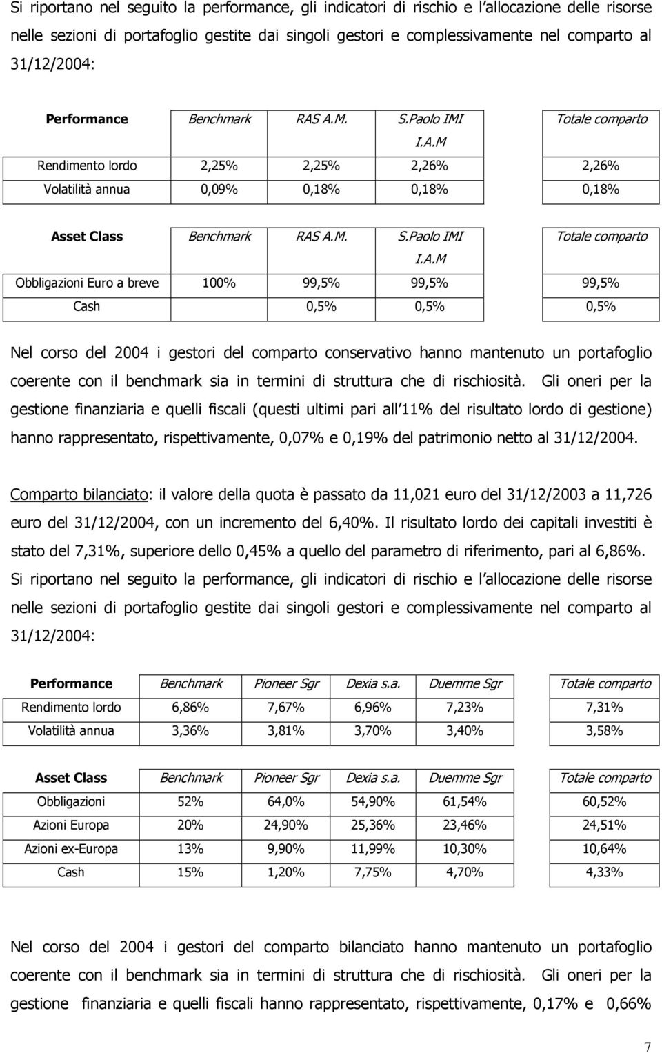A.M. S.Paolo IMI Totale comparto I.A.M Rendimento lordo 2,25% 2,25% 2,26% 2,26% Volatilità annua 0,09% 0,18% 0,18% 0,18% Asset Class Benchmark RAS A.M. S.Paolo IMI Totale comparto I.A.M Obbligazioni
