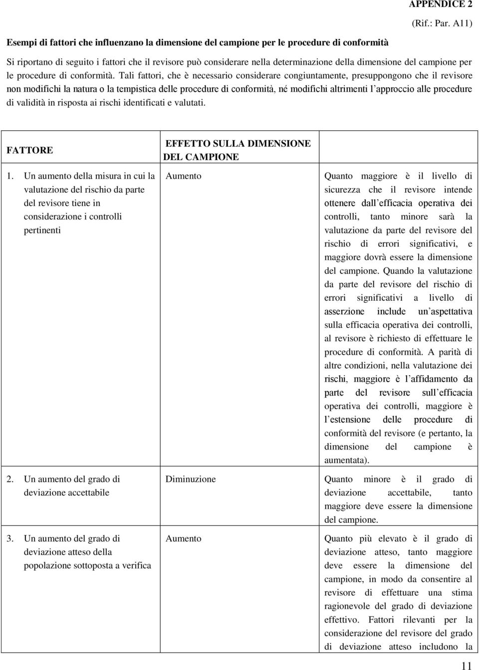 dimensione del campione per le procedure di conformità.