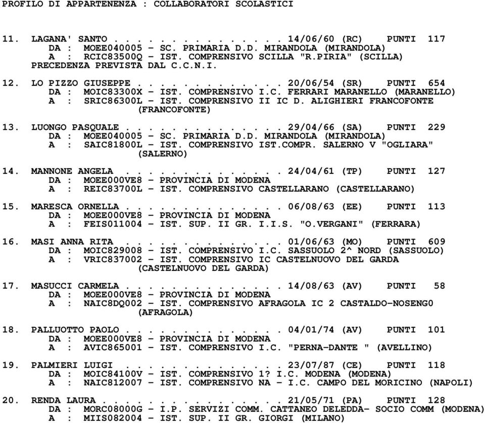 COMPRENSIVO II IC D. ALIGHIERI FRANCOFONTE (FRANCOFONTE) 13. LUONGO PASQUALE.............. 29/04/66 (SA) PUNTI 229 DA : MOEE040005 - SC. PRIMARIA D.D. MIRANDOLA (MIRANDOLA) A : SAIC81800L - IST.